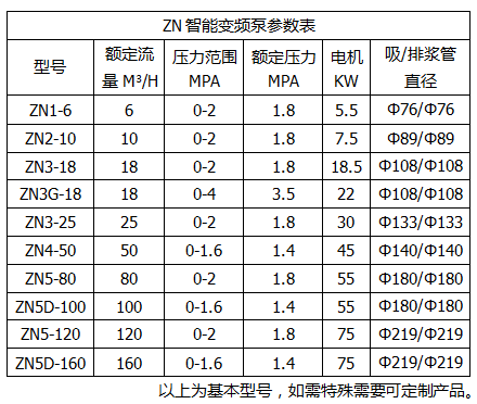 ZN智能變頻泵參數(shù)