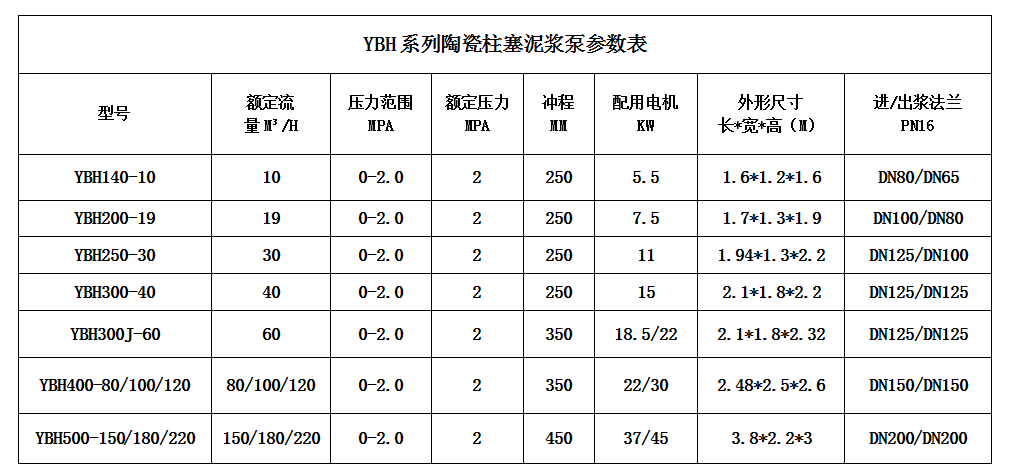 壓濾機(jī)節(jié)能進(jìn)料泵型號及技術(shù)參數(shù)