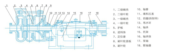 壓濾機入料泵結構圖