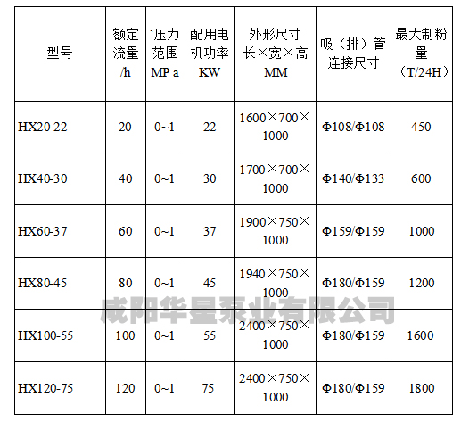 壓濾機(jī)專(zhuān)用泵參數(shù)