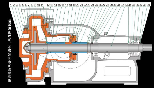 壓濾機(jī)專用泵詳細(xì)結(jié)構(gòu)圖