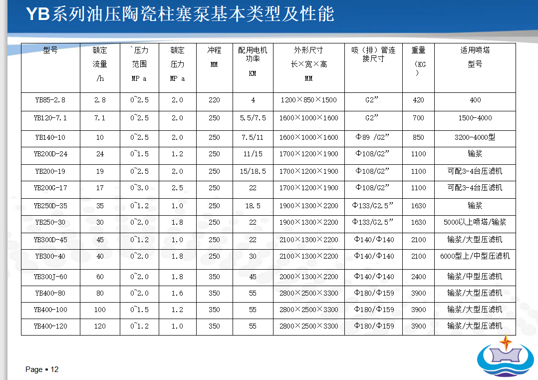 壓濾機專用泵